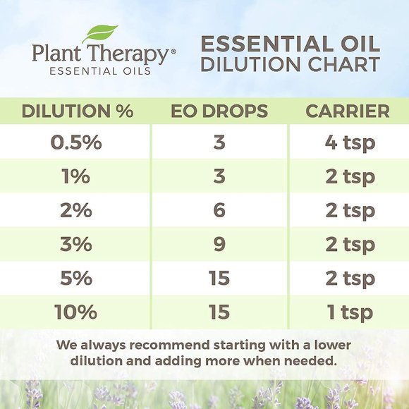 Spearmint Essential Oil Plant Therapy Organic - UNOPENED AS THE PICTURES SHOW - Picture 5 of 6